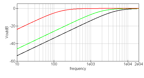 Tight Switch Frequency Response