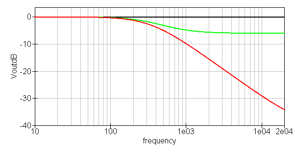 Treble Control Frequency Response